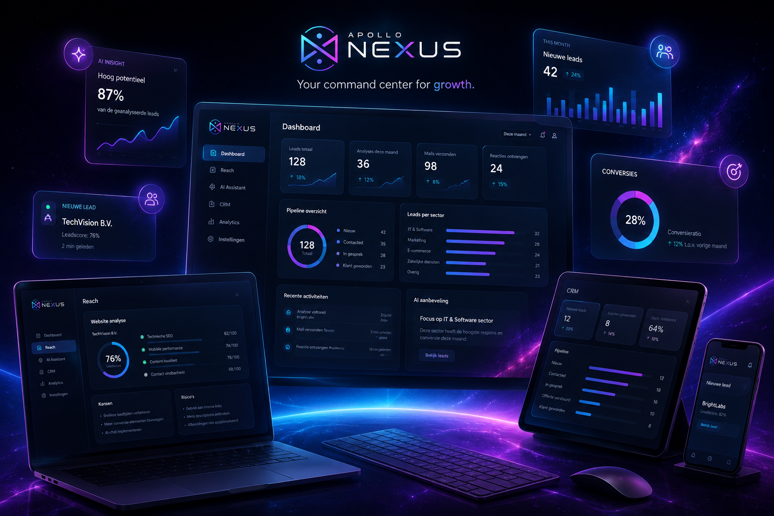 Overzicht van Nexus op laptop, tablet en telefoon